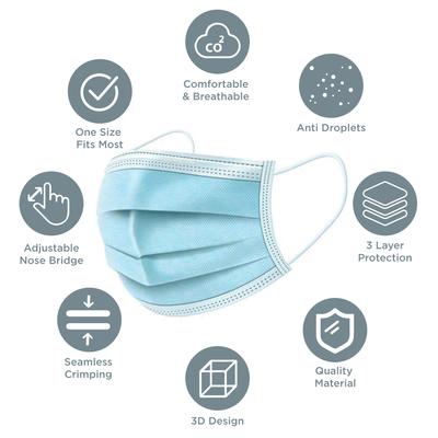 3 PLY DISPOSABLE FACE MASK WITH ELASTIC EAR LOOPS - BOX of 50 pcs
